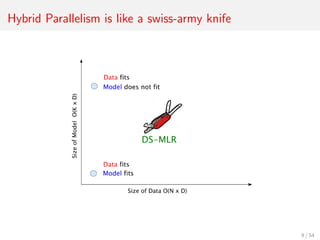 Hybrid Parallelism is like a swiss-army knife
9 / 54
 