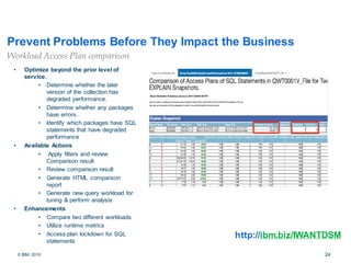 © IBM 2016 24
Prevent Problems Before They Impact the Business
• Optimize beyond the prior level of
service.
• Determine whether the later
version of the collection has
degraded performance.
• Determine whether any packages
have errors.
• Identify which packages have SQL
statements that have degraded
performance
• Available Actions
• Apply filters and review
Comparison result
• Review comparison result
• Generate HTML comparison
report
• Generate new query workload for
tuning & perform analysis
• Enhancements
• Compare two different workloads
• Utilize runtime metrics
• Access plan lockdown for SQL
statements
http://ibm.biz/IWANTDSM
Workload Access Plan comparison
 