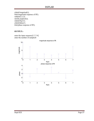 DSPLAB
Dept ECE Page 27
ylabel('magnitude');
title('magnitude response of fft');
subplot(2,1,2);
stem(k,angle(xk));
xlabel('frq/w');
ylabel('phase');
title('phase response of fft');
OUTPUT:-
enter the input sequence[1 2 3 4]
enter the number of samples8
0 1 2 3 4 5 6 7
0
5
10
frq/w
magnitude
magnitude response of fft
0 1 2 3 4 5 6 7
-4
-2
0
2
4
frq/w
phase
phase response of fft
 