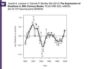 Acerbi A, Lampos V, Garnett P, Bentley RA (2013) The Expression of
Emotions in 20th Century Books. PLoS ONE 8(3): e59030.
doi:10.1371/journal.pone.0059030
 