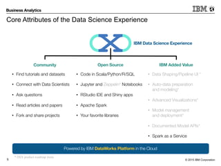 © 2015 IBM Corporation5
IBM Data Science Experience
Community Open Source IBM Added Value
Powered by IBM DataWorks Platform in the Cloud
• Find tutorials and datasets
• Connect with Data Scientists
• Ask questions
• Read articles and papers
• Fork and share projects
• Code in Scala/Python/R/SQL
• Jupyter and Zeppelin* Notebooks
• RStudio IDE and Shiny apps
• Apache Spark
• Your favorite libraries
• Data Shaping/Pipeline UI *
• Auto-data preparation
and modeling*
• Advanced Visualizations*
• Model management
and deployment*
• Documented Model APIs*
• Spark as a Service
* DSX product roadmap items
Core Attributes of the Data Science Experience
 