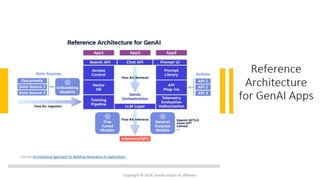 DUBJUG_Blazingly Fast GenAI App Development With Java and Spring AI.pdf
