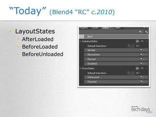 “Today” (Blend4 “RC” c.2010)LayoutStatesAfterLoadedBeforeLoadedBeforeUnloaded
