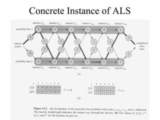 5
Concrete Instance of ALS
 