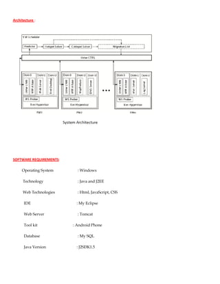 Architecture :
SOFTWARE REQUIREMENTS:
Operating System : Windows
Technology : Java and J2EE
Web Technologies : Html, JavaScript, CSS
IDE : My Eclipse
Web Server : Tomcat
Tool kit : Android Phone
Database : My SQL
Java Version : J2SDK1.5
 