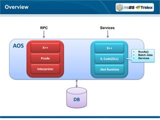 Overview


           RPC        Services




  AOS
                                 •   RunAs()
                                 •   Batch Jobs
                                 •   Services




                 DB
 