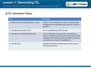 Lesson 1: Generating CIL
This lesson outlines the steps to turn X++ code into generated CIL code



    CIL Generation Steps

        Step                                         Description

        1. Write, save and compile your X++ class.   The X++ source code for your class is automatically
                                                     compiled into p-code when you save your source in
                                                     the AOT.

        2. Compile the p-code into CIL               X++ is compiled into .NET CIL code.
        3. Restart your multiple AOS services.       If your installation has more than one AOS, you
                                                     need to restart every AOS service after the CIL build
                                                     completes. The recycle causes each AOS to load the
                                                     assembly that contains the updated CIL.

        4. Call the class.                           Schedule the batch job that executes your class or
                                                     call the service class.
 