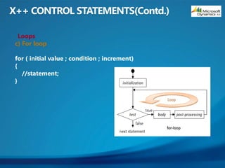 Loops
c) For loop
 
