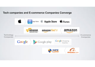 Tech companies and E-commerce Companies Converge
Technology
Companies
E-commerce
Companies
 