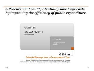 e-Procurement could potentially save huge costs
by improving the efficiency of public expenditure



               € 12.651 bn

               EU GDP (2011)
               Source: Eurostat



                                                              € 2.407 bn
                                                              EU's procurement
                                                              market




                                                                         € 100 bn
                 Potential Savings from e-Procurement / Year
                 Source: COM(2012) – Communication from the Commission to the European
         Parliament, the Council, the European economic and social Committee of the Regions.



PwC                                                                                            3
 