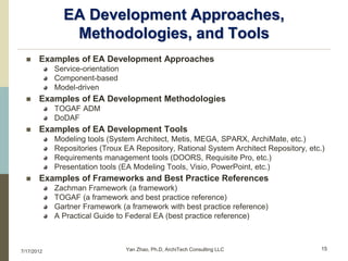 EA Development Approaches,
               Methodologies, and Tools
      Examples of EA Development Approaches
            Service-orientation
            Component-based
            Model-driven
      Examples of EA Development Methodologies
            TOGAF ADM
            DoDAF
      Examples of EA Development Tools
            Modeling tools (System Architect, Metis, MEGA, SPARX, ArchiMate, etc.)
            Repositories (Troux EA Repository, Rational System Architect Repository, etc.)
            Requirements management tools (DOORS, Requisite Pro, etc.)
            Presentation tools (EA Modeling Tools, Visio, PowerPoint, etc.)
      Examples of Frameworks and Best Practice References
            Zachman Framework (a framework)
            TOGAF (a framework and best practice reference)
            Gartner Framework (a framework with best practice reference)
            A Practical Guide to Federal EA (best practice reference)



7/17/2012                         Yan Zhao, Ph.D, ArchiTech Consulting LLC               15
 