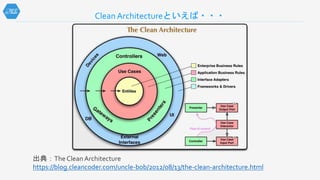 Clean Architectureといえば・・・
出典：TheCleanArchitecture
https://blog.cleancoder.com/uncle-bob/2012/08/13/the-clean-architecture.html
 