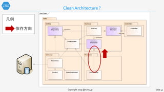 Copyright 2019 @nuits_jp Slide 41
依存方向
凡例
Clean Architecture ?
 