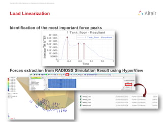 Copyright © 2013 Altair Engineering, Inc. Proprietary and Confidential. All rights reserved.
Load Linearization
Identification of the most important force peaks
Forces extraction from RADIOSS Simulation Result using HyperView
 