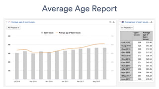 Average Age Report
 
