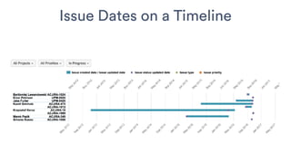 Issue Dates on a Timeline
 