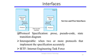 Interfaces
Service and Peer Interfaces
Protocol Specification: prose, pseudo-code, state
transition diagram
19
 Interoperable: when two or more protocols
implement the specification accurately
 IETF: Internet Engineering Task Force
that
Karpagam Institute of Technology
 