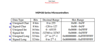 Data Types
Processor Dependent!!
MSP430 Series Microcontrollers
!
!




 