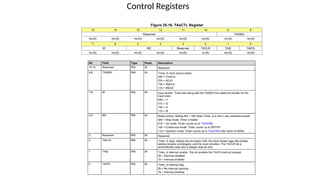 Control Registers
 