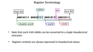 Register Terminology
• Note that each 4-bit nibble can be converted to a single Hexadecimal
character.
• Register contents are always expressed in hexadecimal values.
 