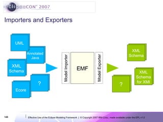 Importers and Exporters Java model Annotated Java Model Importer EMF Model Exporter Java model UML Java model XML Schema Java model Ecore Java model ? Java model ? Java model XML Schema Java model XML Schema for XMI 