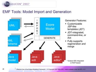 EMF Tools: Model Import and Generation Generator Features: Customizable JSP-like templates (JET) JDT-integrated, command-line, or Ant Fully supports regeneration and merge I M P O R T GENERATE Ecore Model UML XML Schema Java model Java model Java edit Java editor* * Eclipse IDE-integrated or RCP-based 