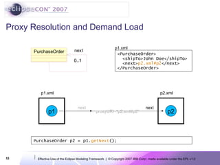 Proxy Resolution and Demand Load PurchaseOrder p2 =   p1. getNext (); p1 p1.xml next p2 p2.xml proxyURI=“ p2.xml #p2” next proxyURI=“p2.xml#p2” next <PurchaseOrder> <shipTo>John Doe</shipTo> <next> p2.xml#p2 </next> </PurchaseOrder> p1.xml 