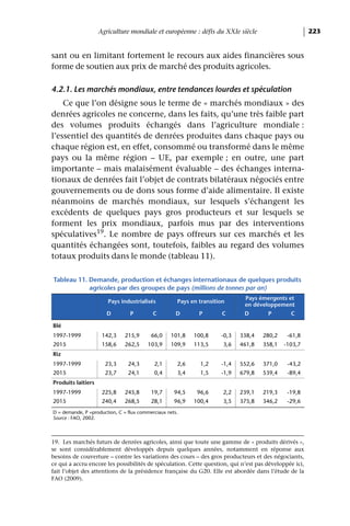 Agriculture mondiale et européenne : défis du XXIe siècle                          223


sant ou en limitant fortement le recours aux aides financières sous
forme de soutien aux prix de marché des produits agricoles.

4.2.1. Les marchés mondiaux, entre tendances lourdes et spéculation
    Ce que l’on désigne sous le terme de « marchés mondiaux » des
denrées agricoles ne concerne, dans les faits, qu’une très faible part
des volumes produits échangés dans l’agriculture mondiale :
l’essentiel des quantités de denrées produites dans chaque pays ou
chaque région est, en effet, consommé ou transformé dans le même
pays ou la même région – UE, par exemple ; en outre, une part
importante – mais malaisément évaluable – des échanges interna-
tionaux de denrées fait l’objet de contrats bilatéraux négociés entre
gouvernements ou de dons sous forme d’aide alimentaire. Il existe
néanmoins de marchés mondiaux, sur lesquels s’échangent les
excédents de quelques pays gros producteurs et sur lesquels se
forment les prix mondiaux, parfois mus par des interventions
spéculatives19. Le nombre de pays offreurs sur ces marchés et les
quantités échangées sont, toutefois, faibles au regard des volumes
totaux produits dans le monde (tableau 11).

Tableau 11. Demande, production et échanges internationaux de quelques produits
            agricoles par des groupes de pays (millions de tonnes par an)
                                                                             Pays émergents et
                       Pays industrialisés           Pays en transition
                                                                             en développement
                       D         P         C         D       P        C      D       P        C

Blé
1997-1999            142,3     215,9      66,0     101,8   100,8     -0,3   338,4   280,2    -61,8
2015                 158,6     262,5     103,9     109,9   113,5      3,6   461,8   358,1   -103,7
Riz
1997-1999             23,3      24,3       2,1       2,6     1,2     -1,4   552,6   371,0    -43,2
2015                  23,7      24,1       0,4       3,4     1,5     -1,9   679,8   539,4    -89,4
Produits laitiers
1997-1999            225,8     245,8      19,7      94,5    96,6      2,2   239,1   219,3    -19,8
2015                 240,4     268,5      28,1      96,9   100,4      3,5   375,8   346,2    -29,6
D = demande, P =production, C = flux commerciaux nets.
Source : FAO, 2002.



19. Les marchés futurs de denrées agricoles, ainsi que toute une gamme de « produits dérivés »,
se sont considérablement développés depuis quelques années, notamment en réponse aux
besoins de couverture – contre les variations des cours – des gros producteurs et des négociants,
ce qui a accru encore les possibilités de spéculation. Cette question, qui n’est pas développée ici,
fait l’objet des attentions de la présidence française du G20. Elle est abordée dans l’étude de la
FAO (2009).
 