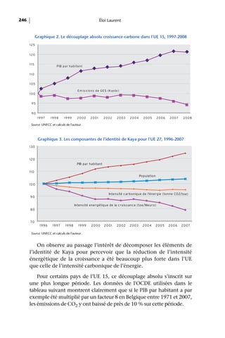 246                                                           Éloi Laurent


            Graphique 2. Le découplage absolu croissance-carbone dans l’UE 15, 1997-2008
      125


      120


      115
                         P IB p a r h a b ita n t

      110


      105

                                            E m is s io n s d e G E S (K yo to )
      100


       95


       90
             1997    1998      1999         2000       2001       2002        2003   2004     2005       2006   2007   2008

       Source: UNFCC et calculs de l'auteur.



             Graphique 3. Les composantes de l’identité de Kaya pour l’UE 27, 1996-2007
      130


      120
                                           PIB par habitant

      110
                                                                                            Population

      100

                                                                       Intens ité c arbonique de l'énergie (tonne CO2/toe)
      90

                                         Intens ité energétique de la c rois s anc e (toe/Meuro)
      80


      70
              1996    1997       1998        1999      2000        2001       2002   2003     2004   2005       2006   2007

       Source: UNFCC et calculs de l'auteur.


          On observe au passage l’intérêt de décomposer les éléments de
      l’identité de Kaya pour percevoir que la réduction de l’intensité
      énergétique de la croissance a été beaucoup plus forte dans l’UE
      que celle de l’intensité carbonique de l’énergie.

          Pour certains pays de l’UE 15, ce découplage absolu s’inscrit sur
      une plus longue période. Les données de l'OCDE utilisées dans le
      tableau suivant montrent clairement que si le PIB par habitant a par
      exemple été multiplié par un facteur 8 en Belgique entre 1971 et 2007,
      les émissions de CO2 y ont baissé de près de 10 % sur cette période.
 