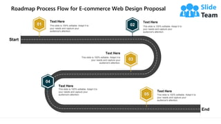 Roadmap Process Flow for E-commerce Web Design Proposal
34
01 This slide is 100% editable. Adapt it to
your needs and capture your
audience's attention.
Text Here
This slide is 100% editable. Adapt it to
your needs and capture your
audience's attention.
Text Here
02
03
This slide is 100% editable. Adapt it to
your needs and capture your
audience's attention.
Text Here
This slide is 100% editable. Adapt it to
your needs and capture your
audience's attention.
Text Here
04
05 This slide is 100% editable. Adapt it to
your needs and capture your
audience's attention.
Text Here
Start
End
 