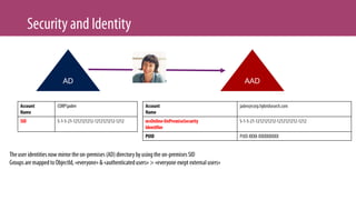 [Vochten/Harbar] SharePoint Server On Premises & Hybrid PowerClass