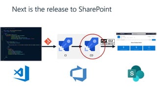 Next is the release to SharePoint
CI CD
 