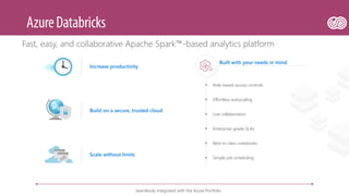 Fast, easy, and collaborative Apache Spark™-based analytics platform
Built with your needs in mind
Role-based access controls
Effortless autoscaling
Live collaboration
Enterprise-grade SLAs
Best-in-class notebooks
Simple job scheduling
Seamlessly integrated with the Azure Portfolio
Increase productivity
Build on a secure, trusted cloud
Scale without limits
 