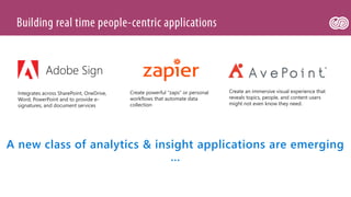 A new class of analytics & insight applications are emerging
…
Adobe Sign
 