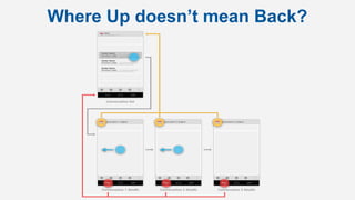 Where Up doesn’t mean Back? 
 