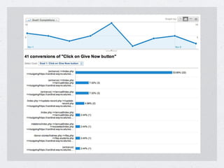 Better Design Through Analytics - #eduiconf 2010