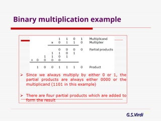 38
Binary multiplication example
G.S.Virdi
G.S.Virdi
 