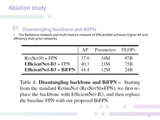 Ablation study
Disentangling Backbone and BiFPN
01
• The Backbone network and multi-feature network of EfficientDet achieves higher AP and
Efficiency than prior networks
22
 