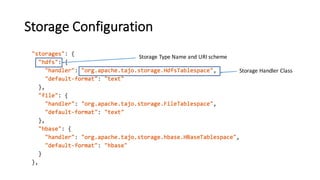  Engine
StorageManager
Local
FileSystem
HDFS
CatalogStore
DBMS	
 