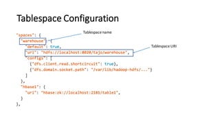  (MySQL,	
 