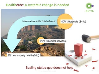 Healthcare: a systemic change is needed

Information shifts this balance

40% : hospitals ($48b)

20% : medical services

5% : community health ($6b)

Scaling status quo does not help
From imagination to impact

9

 