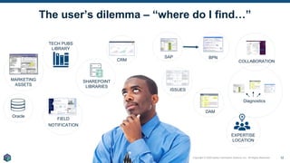 Copyright © 2020 Earley Information Science, Inc. All Rights Reserved.
The user’s dilemma – “where do I find…”
SAP BPN
DAM
ISSUES
Diagnostics
FIELD
NOTIFICATION
COLLABORATION
CRM
MARKETING
ASSETS
12
Oracle
EXPERTISE
LOCATION
TECH PUBS
LIBRARY
SHAREPOINT
LIBRARIES
 