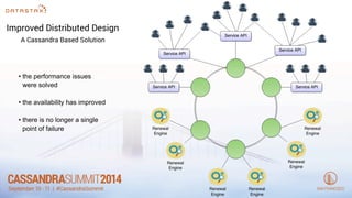 Improved Distributed Design 
A Cassandra Based Solution 
• the performance issues 
were solved 
• the availability has improved 
• there is no longer a single 
point of failure 
 