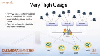 Very High Usage 
• veryyyyy slow... system response 
• overall throughput decreased 
• low availability, single point of 
failure 
• Even worse than stopping is to 
only work sometimes 
 