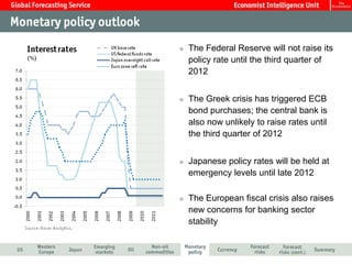 The Federal Reserve will not raise its
policy rate until the third quarter of
2012


The Greek crisis has triggered ECB
bond purchases; the central bank is
also now unlikely to raise rates until
the third quarter of 2012


Japanese policy rates will be held at
emergency levels until late 2012

The European fiscal crisis also raises
new concerns for banking sector
stability
 