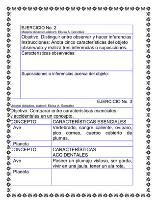 EJERCICIO No. 2
Material didáctico elaboró: Eloísa A. González
Objetivo: Distinguir entre observar y hacer inferencias
Instrucciones: Anota cinco características del objeto
observado y realiza tres inferencias o suposiciones.
Características observadas:
Suposiciones o inferencias acerca del objeto:
EJERCICIO No. 3
Material didáctico, elaboró: Eloísa A. González
Objetivo: Comparar entre características esenciales
y accidentales en un concepto.
CONCEPTO CARACTERÍSTICAS ESENCIALES
Ave Vertebrado, sangre caliente, ovíparo,
pico corneo, cuerpo cubierto de
plumas.
Planeta
CONCEPTO CARACTERÍSTICAS
ACCIDENTALES
Ave Poseer un plumaje vistoso, ser gorda,
vivir en una jaula, tener un ala rota.
Planeta
 