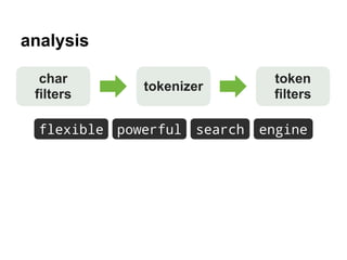 analysis
tokenizer
token
filters
char
filters
flexible powerful search engine
 