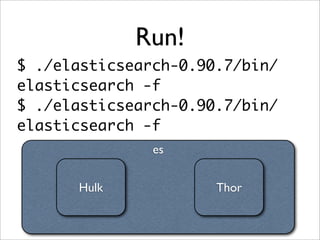 Run!
$ ./elasticsearch-0.90.7/bin/
elasticsearch -f
$ ./elasticsearch-0.90.7/bin/
elasticsearch -f
es
Hulk

Thor

 