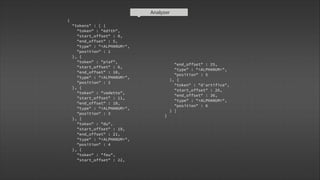 Analyzer
{
"tokens" : [ {
"token" : "édith",
"start_offset" : 0,
"end_offset" : 5,
"type" : "<ALPHANUM>",
"position" : 1
}, {
"token" : "piaf",
"start_offset" : 6,
"end_offset" : 10,
"type" : "<ALPHANUM>",
"position" : 2
}, {
"token" : "vedette",
"start_offset" : 11,
"end_offset" : 18,
"type" : "<ALPHANUM>",
"position" : 3
}, {
"token" : "du",
"start_offset" : 19,
"end_offset" : 21,
"type" : "<ALPHANUM>",
"position" : 4
}, {
"token" : "feu",
"start_offset" : 22,
"end_offset" : 25,
"type" : "<ALPHANUM>",
"position" : 5
}, {
"token" : "d'artifice",
"start_offset" : 26,
"end_offset" : 36,
"type" : "<ALPHANUM>",
"position" : 6
} ]
}
 