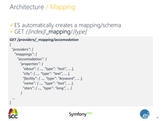 29
Architecture / Mapping
ES automatically creates a mapping/schema
GET /[index]/_mapping/[type]
GET /providers/_mapping/accomodation
{
"providers": {
"mappings": {
"accomodation": {
"properties": {
"about": { …, "type": "text", … },
"city": { …, "type": "text", … },
"facility": { …, "type": "keyword", … },
"name": { …, "type": "text", … },
"stars": { …, "type": "long“, … }
}
…
}
 